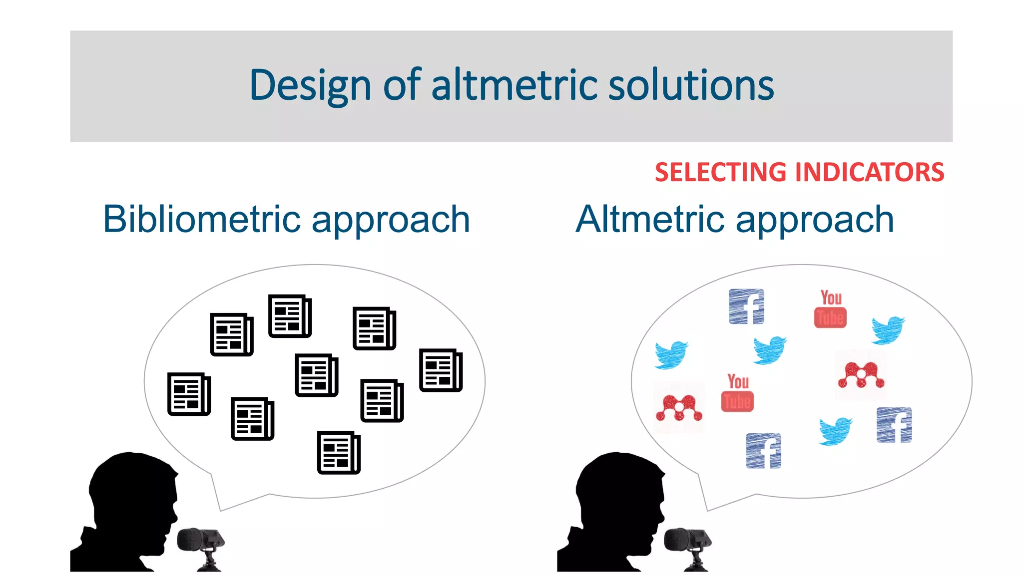 Design of altmetric solutions
SELECTING INDICATORS
Bibliometric approach Altmetric approach
 