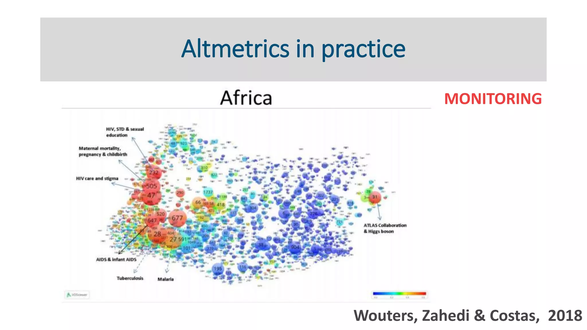 Altmetrics in practice
MONITORING
Wouters, Zahedi & Costas, 2018
 