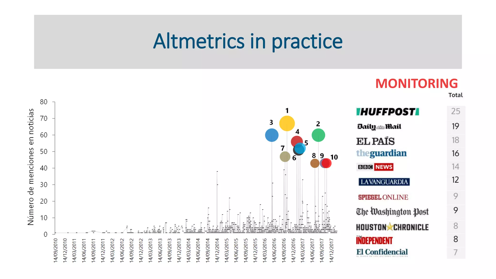Altmetrics in practice
MONITORING
 
