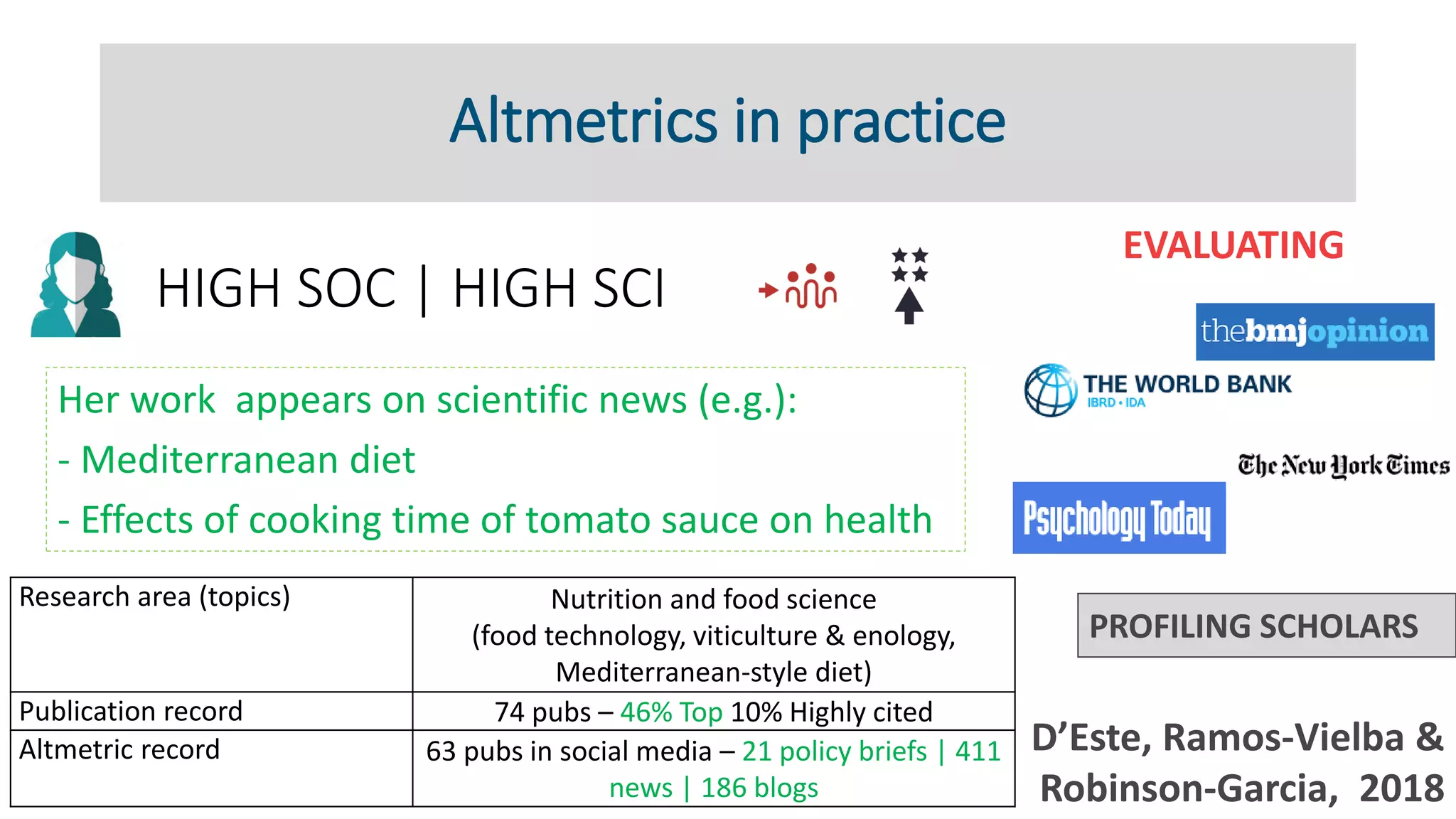 Altmetrics in practice
EVALUATING
PROFILING SCHOLARS
HIGH SOC | HIGH SCI
D’Este, Ramos-Vielba &
Robinson-Garcia, 2018
Research area (topics) Nutrition and food science
(food technology, viticulture & enology,
Mediterranean-style diet)
Publication record 74 pubs – 46% Top 10% Highly cited
Altmetric record 63 pubs in social media – 21 policy briefs | 411
news | 186 blogs
Her work appears on scientific news (e.g.):
- Mediterranean diet
- Effects of cooking time of tomato sauce on health
 