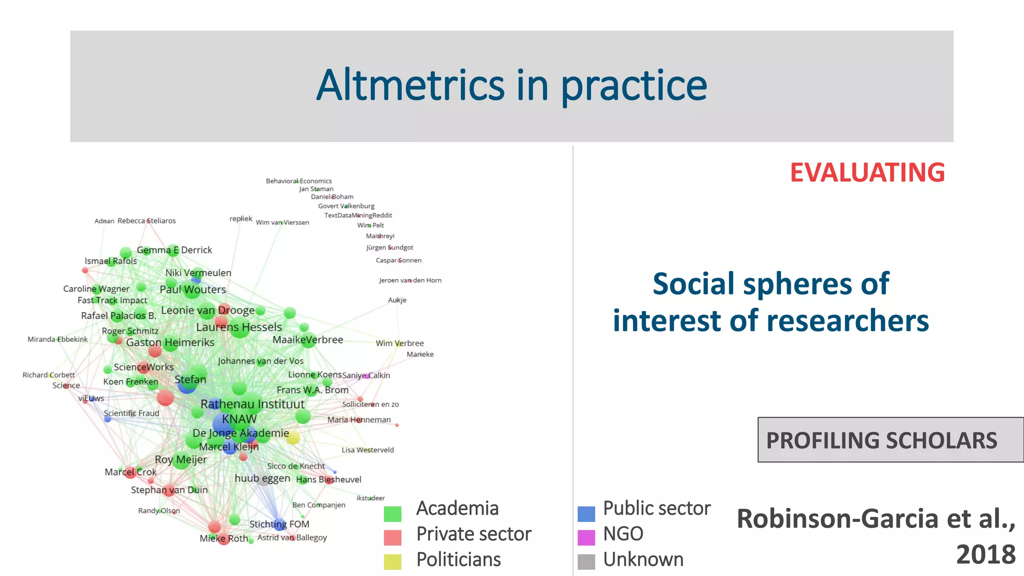 Altmetrics in practice
EVALUATING
PROFILING SCHOLARS
Robinson-Garcia et al.,
2018
Public sector
NGO
Unknown
Academia
Private sector
Politicians
Social spheres of
interest of researchers
 