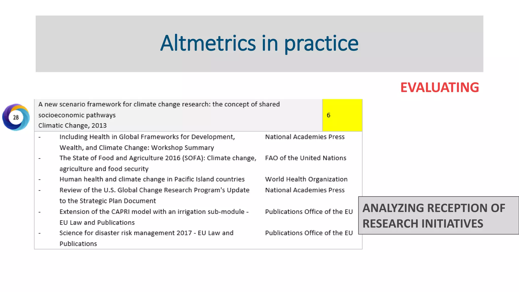 Altmetrics in practice
EVALUATING
ANALYZING RECEPTION OF
RESEARCH INITIATIVES
 