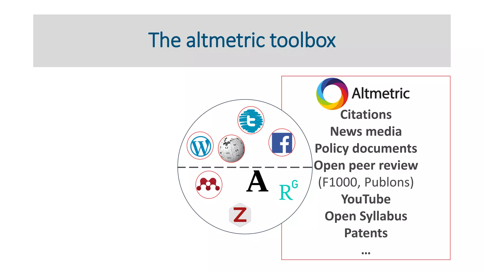 Citations
News media
Policy documents
Open peer review
(F1000, Publons)
YouTube
Open Syllabus
Patents
…
The altmetric toolbox
 