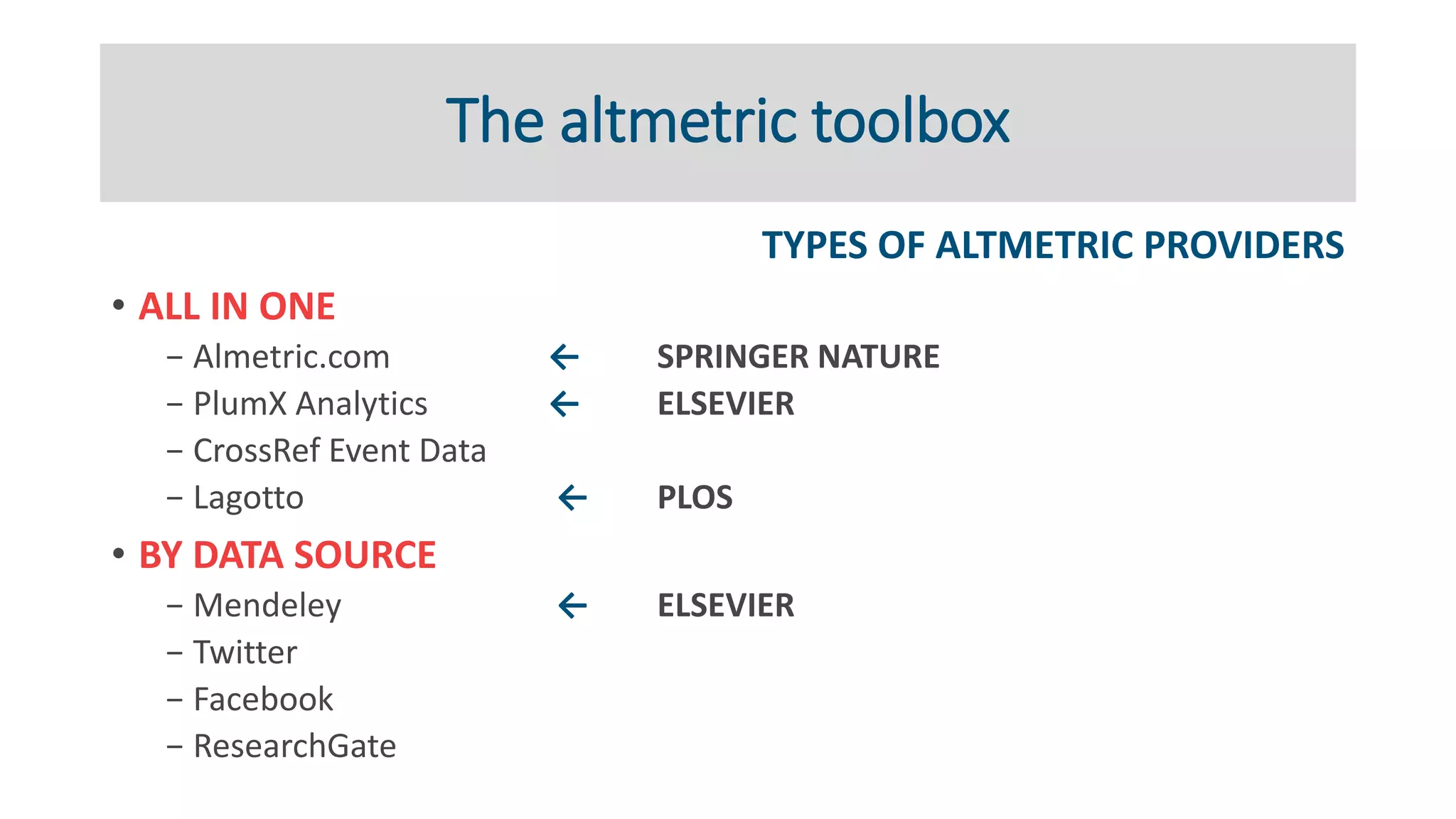 The altmetric toolbox
TYPES OF ALTMETRIC PROVIDERS
• ALL IN ONE
− Almetric.com ← SPRINGER NATURE
− PlumX Analytics ← ELSEVIER
− CrossRef Event Data
− Lagotto ← PLOS
• BY DATA SOURCE
− Mendeley ← ELSEVIER
− Twitter
− Facebook
− ResearchGate
 