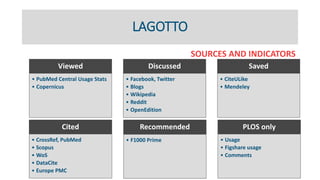 LAGOTTO
SOURCES AND INDICATORS
Viewed
• PubMed Central Usage Stats
• Copernicus
Discussed
• Facebook, Twitter
• Blogs
• Wi...