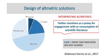 Design of altmetric solutions
INTERPRETING ALTMETRICS
CASE I. PROXY AND INDICATOR
ARE NOT ALIGNED
Twitter mentions as a pr...