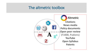 Citations
News media
Policy documents
Open peer review
(F1000, Publons)
YouTube
Open Syllabus
Patents
…
The altmetric tool...