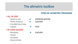 The altmetric toolbox
TYPES OF ALTMETRIC PROVIDERS
• ALL IN ONE
− Almetric.com ← SPRINGER NATURE
− PlumX Analytics ← ELSEV...