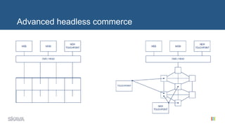 Practical Applications of Microservices for Ecommerce | PPTX