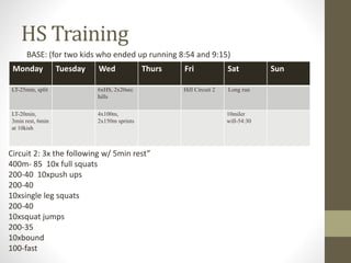 HS Training
Monday Tuesday Wed Thurs Fri Sat Sun
LT-25min, split 6xHS, 2x20sec
hills
Hill Circuit 2 Long run
LT-20min,
3min rest, 6min
at 10kish
4x100m,
2x150m sprints
10miler
will-54:30
BASE: (for two kids who ended up running 8:54 and 9:15)
Circuit 2: 3x the following w/ 5min rest”
400m- 85 10x full squats
200-40 10xpush ups
200-40
10xsingle leg squats
200-40
10xsquat jumps
200-35
10xbound
100-fast
 