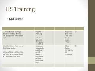 HS Training
• Mid-Season
-Aerobic Fartlek starting at
threshold working down to
10k pace (20min total of hard
work)
9x200m w/
200m jog
33’s down,
last one in
28.0 (going
14.9, 13.1)
Kingwood
True Team
(will tony
down
week)
(9:12-ry
21
800,400,800, w/ 45sec rest at
3200, slow lap jog
,600m at 3200, 3x150 w/ 50m
jog, 150s at threshold, 600m
at 3200 down to mi pace
5min easy,
5min steady
(mid 5’s), 5
easy, 5
steady, 5
easy, 5min
of 10sec
hard, 50sec
easy
Klein
Relays
(4:16,4:19w
ill,
9:38tony)_
28
 