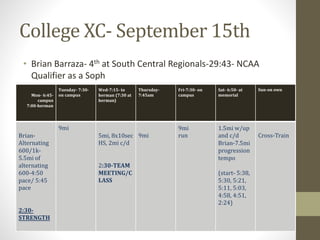 College XC- September 15th
• Brian Barraza- 4th at South Central Regionals-29:43- NCAA
Qualifier as a Soph
Mon- 6:45-
campus
7:00-herman
Tuesday- 7:30-
on campus
Wed-7:15- to
herman (7:30 at
herman)
Thursday-
7:45am
Fri-7:30- on
campus
Sat- 6:50- at
memorial
Sun-on own
Brian-
Alternating
600/1k-
5.5mi of
alternating
600-4:50
pace/ 5:45
pace
2:30-
STRENGTH
9mi
5mi, 8x10sec
HS, 2mi c/d
2:30-TEAM
MEETING/C
LASS
9mi
9mi
run
1.5mi w/up
and c/d
Brian-7.5mi
progression
tempo
(start- 5:38,
5:30, 5:21,
5:11, 5:03,
4:58, 4:51,
2:24)
Cross-Train
 