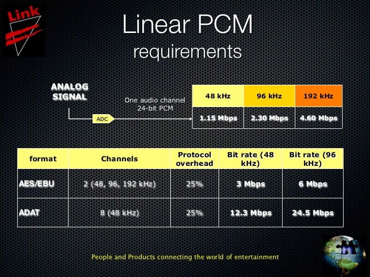 Practical Applications of Digital Audio Networking