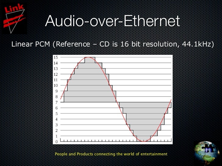Practical Applications of Digital Audio Networking