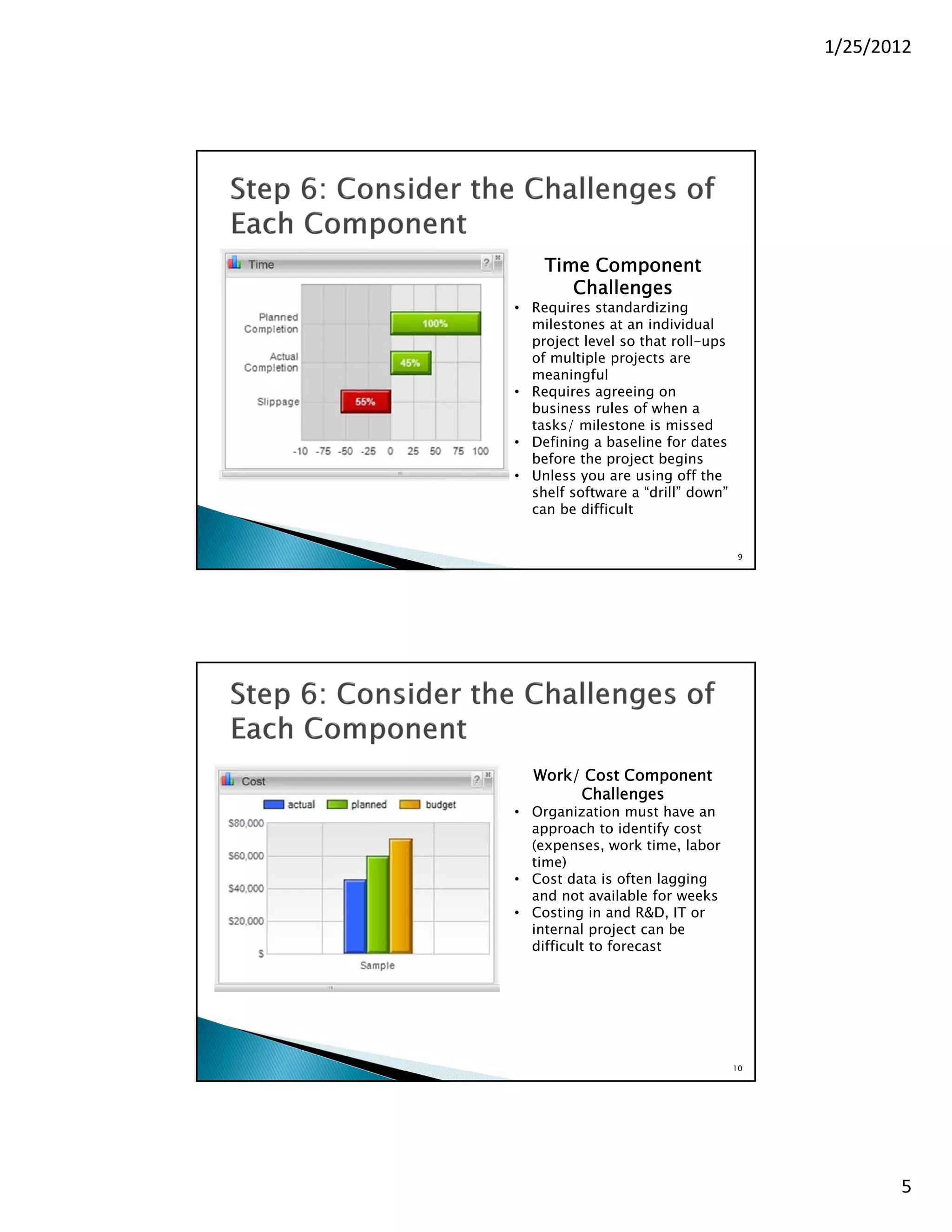 1/25/2012




    Time Component
       Challenges
• Requires standardizing
  milestones at an individual
  project level so that roll-ups
  of multiple projects are
  meaningful
• Requires agreeing on
  business rules of when a
  tasks/ milestone is missed
• Defining a baseline for dates
  before the project begins
• Unless you are using off the
  shelf software a “drill” down”
  can be difficult


                                   9




  Work/ Cost Component
       Challenges
• Organization must have an
  approach to identify cost
  (expenses, work time, labor
  time)
• Cost data is often lagging
  and not available for weeks
• Costing in and R&D, IT or
  internal project can be
  difficult to forecast




                                   10




                                               5
 