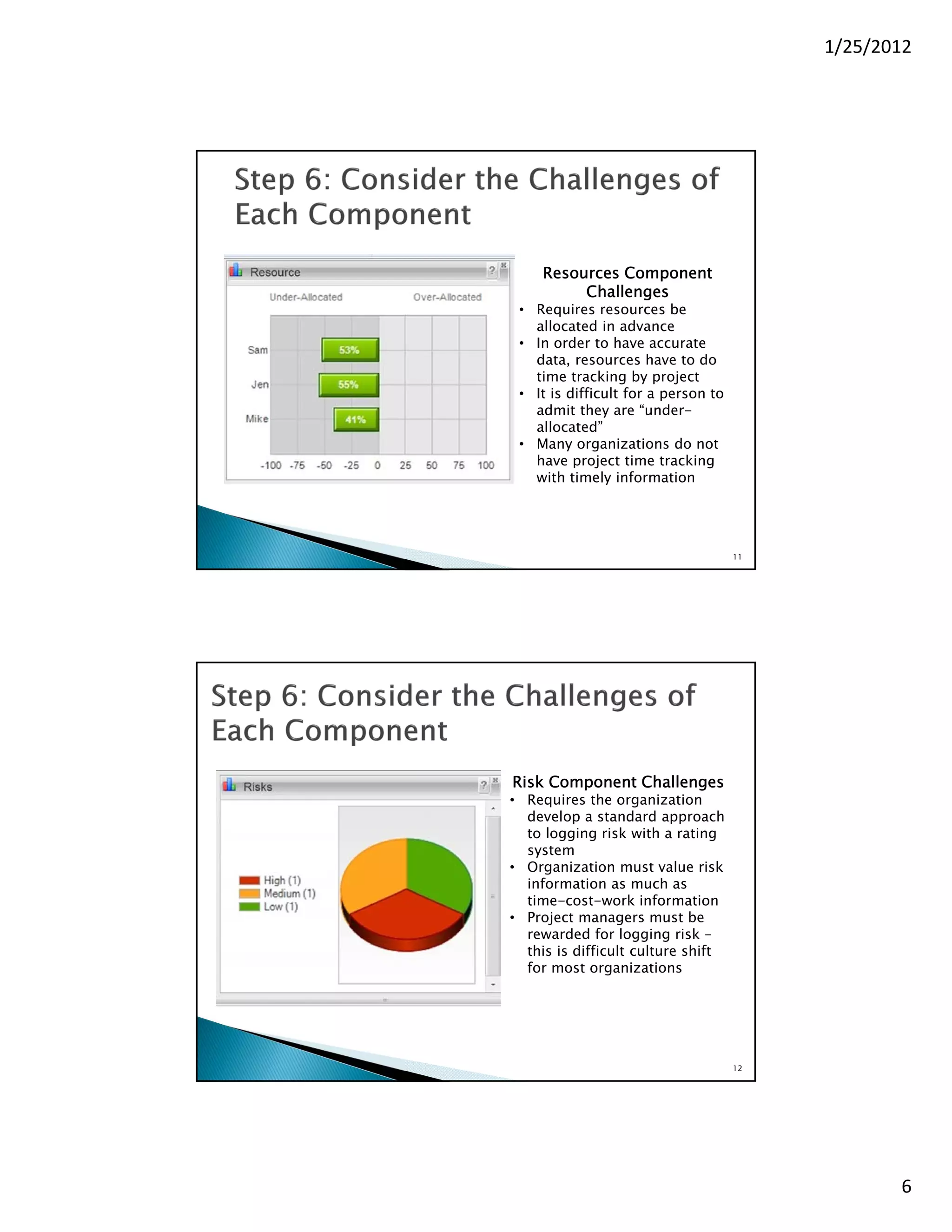 1/25/2012




     Resources Component
          Challenges
 • Requires resources be
   allocated in advance
 • In order to have accurate
   data, resources have to do
   time tracking by project
 • It is difficult for a person to
   admit they are “under-
   allocated”
 • Many organizations do not
   have project time tracking
   with timely information




                                     11




Risk Component Challenges
• Requires the organization
  develop a standard approach
  to logging risk with a rating
  system
• Organization must value risk
  information as much as
  time-cost-work information
• Project managers must be
  rewarded for logging risk –
  this is difficult culture shift
  for most organizations




                                     12




                                                 6
 