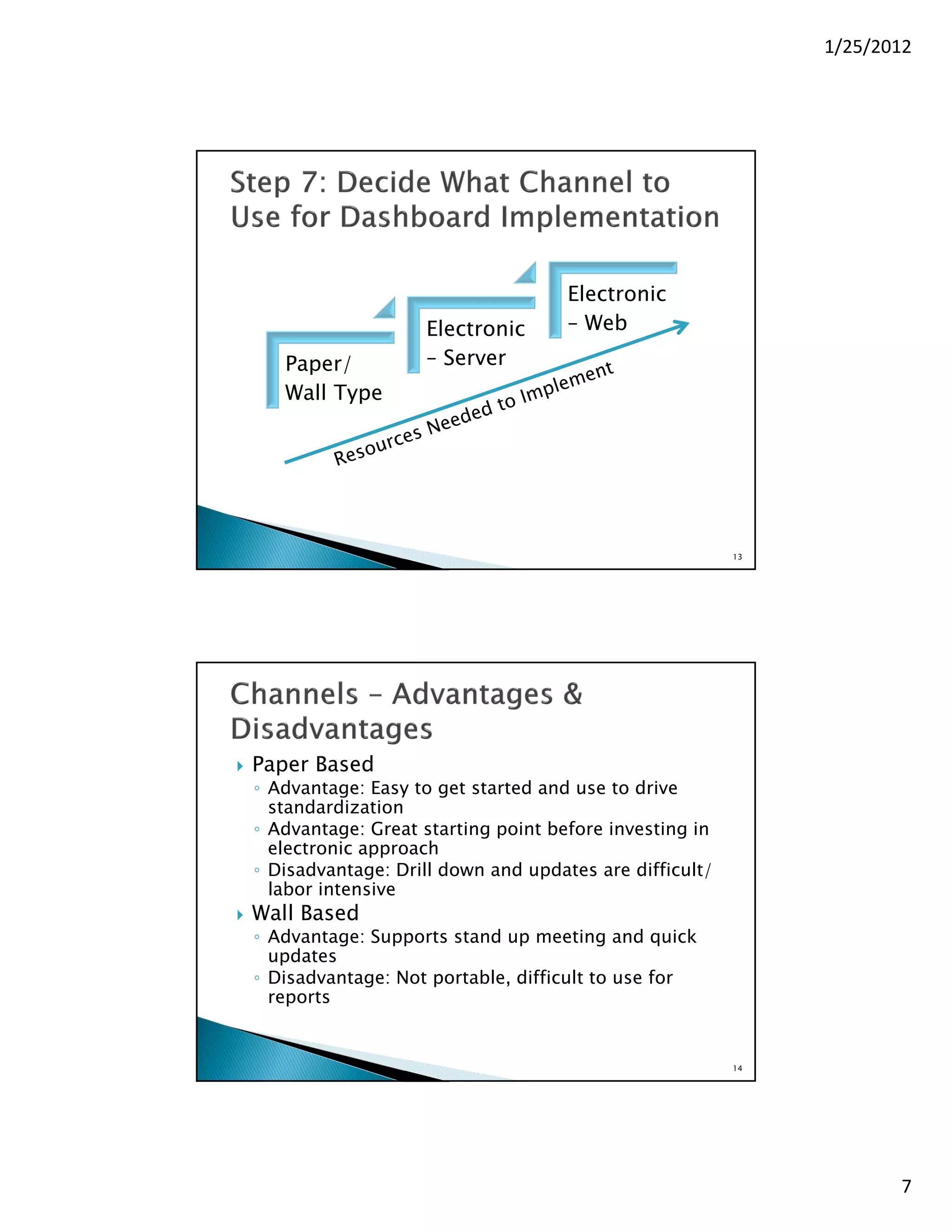 1/25/2012




                                        Electronic
                       Electronic       – Web
       Paper/          – Server
       Wall Type




                                                            13




   Paper Based
    ◦ Advantage: Easy to get started and use to drive
      standardization
    ◦ Advantage: Great starting point before investing in
      electronic approach
    ◦ Disadvantage: Drill down and updates are difficult/
      labor intensive
   Wall Based
    ◦ Advantage: Supports stand up meeting and quick
      updates
    ◦ Disadvantage: Not portable, difficult to use for
      reports


                                                            14




                                                                        7
 