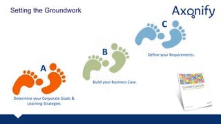 E L E V TO R
V
Setting the Groundwork
Determine your Corporate Goals &
Learning Strategies
Build your Business Case.
Define your Requirements.
A
B
C
 