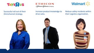 Successful roll out of their
Omnichannel strategy.
Increase product knowledge to
drive sales.
Reduce safety incidents within
their Logistics organization.
 