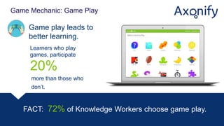 E L E V TO R
V
Game Mechanic: Game Play
Game play leads to
better learning.
more than those who
don’t.
20%
FACT: 72% of Knowledge Workers choose game play.
Learners who play
games, participate
 