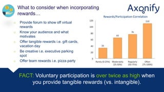 What to consider when incorporating
rewards…
FACT: Voluntary participation is over twice as high when
you provide tangible rewards (vs. intangible).
Rewards/Participation Correlation
o Provide forum to show off virtual
rewards
o Know your audience and what
motivates
o Offer tangible rewards i.e. gift cards,
vacation day
o Be creative i.e. executive parking
spot
o Offer team rewards i.e. pizza party
 