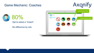Game Mechanic: Coaches
Opt to select a “Coach”
No difference by role
80%
Least Popular (3%)
Most Popular (22%)
 