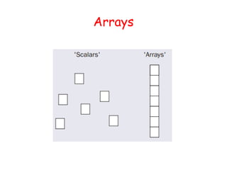 Arrays
 