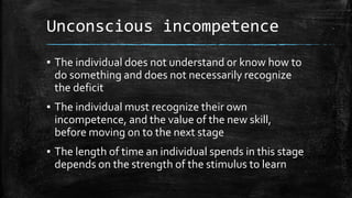 Unconscious incompetence 
▪ The individual does not understand or know how to 
do something and does not necessarily recog...