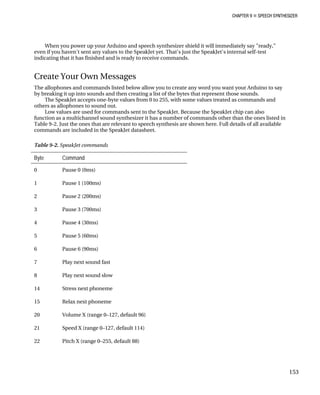 CHAPTER 9 „ SPEECH SYNTHESIZER
When you power up your Arduino and speech synthesizer shield it will immediately say "ready,"
even if you haven't sent any values to the SpeakJet yet. That's just the SpeakJet's internal self-test
indicating that it has finished and is ready to receive commands.
nds listed below allow you to create any word you want your Arduino to say
hose sounds.
mands and
nt to the SpeakJet. Because the SpeakJet chip can also
function as a multichannel sound synthesizer it has a number of commands other than the ones listed in
hat are relevant to speech synthesis are shown here. Full details of all available
omm ncluded in the SpeakJet datasheet.
Table ommands
Byte Command
Create Your Own Messages
The allophones and comma
by breaking it up into sounds and then creating a list of the bytes that represent t
The SpeakJet accepts one-byte values from 0 to 255, with some values treated as com
others as allophones to sound out.
Low values are used for commands se
Table 9-2. Just the ones t
c ands are i
9-2. SpeakJet c
Pause 3 (7
Pause 4 (30ms
Pause 5 (60ms)
Pause 6 (90ms)
0 Pause 0 (0ms)
1 Pause 1 (100ms)
2 Pause 2 (200ms)
3 00ms)
4 )
5
6
7 Play next sound fast
8 Play next sound slow
14 Stress next phoneme
15 Relax next phoneme
20 Volume X (range 0–127, default 96)
21 Speed X (range 0–127, default 114)
22 Pitch X (range 0–255, default 88)
153
 