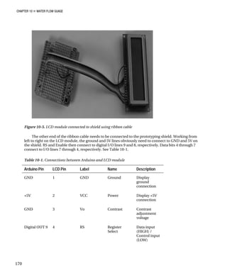 CHAPTER 10 „ WATER FLOW GUAGE
Figure 10-5. LCD module connected to shield using ribbon cable
The other end of the ribbon cable needs to be connected to the prototyping shield. Working from
left to right on the LCD module, the ground and 5V lines obviously need to connect to GND and 5V on
the shield. RS and Enable then connect to digital I/O lines 9 and 8, respectively. Data bits 4 through 7
connect to I/O lines 7 through 4, respectively. See Table 10-1.
Table 10-1. Connections between Arduino and LCD module
Arduino Pin LCD Pin Label Name Description
GND 1 GND Ground Display
ground
connection
+5V 2 VCC Power Display +5V
connection
GND 3 Vo Contrast Contrast
adjustment
voltage
Digital OUT 9 4 RS Register
Select
Data input
(HIGH) /
Control input
(LOW)
170
 