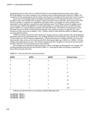 CHAPTER 11 „ OSCILLOSCOPE/LOGIC ANALYZER
sampling the last two bits, there is a little bit of jitter in the voltage being tested and so they might
fluctuate slightly even when reading a very consistent and accurately generated reference voltage. The
resolution on the analog inputs may be 10 bits, but they don't actually provide quite that much accuracy.
If you want to do analog reads at the highest possible speed at the expense of a little accuracy it's
possible to force the ATMega CPU to apply a custom prescaler value to the ADC clock. Because the ADC
needs to perform a sequence of comparisons, the time it takes to complete an entire analog read is
dependent on how quickly it can perform each individual step. The ATMega is rated to supply a clock
rate of between 50KHz and 200KHz to its ADC depending on a combination of the overall CPU clock
speed (16MHz on a typical Arduino) and the ADC prescaler factor. The Arduino environment sets the
prescaler factor to a value of 128 in the file hardware/cores/arduino/wiring.c around line 231. This
results in an ADC clock rate of 16MHz / 128 = 125KHz, which is well within the 50KHz to 200KHz range
recommended by Atmel.
125KHz is a fairly conservative ADC clock rate, though, and you can get massive ADC speed gains by
pushing it closer to its operational limit. The ATMega datasheet notes that ADC clock speeds up to 1MHz
"do not reduce the ADC resolution significantly," which means that on a 16MHz Arduino you can push
the prescaler value as low as 16 to increase the ADC clock speed right up to 1MHz (i.e., 16MHz / 16) and
still get reasonably good accuracy. The result is analog reads that complete in around 16 microseconds—
far faster than the 111 microseconds of a stock Arduino!
The settings can be altered by editing wiring.c so that it will apply to all programs you compile. The
ATMega datasheet provides the data listed in Table 11-1 showing the effect of setting or clearing the
three ADC prescaler select bits.
Table 11-1. ADC prescaler bits and division factor
ADPS2 ADPS1 ADPS0 Division Factor
0 0 0 2
0 0 1 2
0 1 0 4
0 1 1 8
1 0 0 16
1 0 1 32
1 1 0 64
1 1 1 128
Arduino sets all three bits to 1 in wiring.c with the following code:
sbi(ADCSRA, ADPS2);
sbi(ADCSRA, ADPS1);
sbi(ADCSRA, ADPS0);
196
 