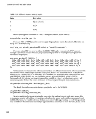 CHAPTER 12 „ WATER TANK DEPTH SENSOR
Table 12-2. WiServer network security modes
Value Encryption
0 Open network
1 WEP
2 WPA
On our prototype we connected to a WPA2-encrypted network, so we set it to 3.
unsigned char security_type = 3;
If you use WPA or WPA2 you also need to supply the passphrase to join the network. The value can
be up to 64 characters long.
const prog_char security_passphrase[] PROGMEM = {"YourWifiPassphrase"};
If you are using WEP you need to define the 128-bit WEP key for your network. WEP supports
multiple keys and so does the WiShield, so you can configure them by entering the appropriate hex
values into the program.
prog_uchar wep_keys[] PROGMEM = {
0x01, 0x02, 0x03, 0x04, 0x05, 0x06, 0x07, 0x08, 0x09, 0x0a, 0x0b, 0x0c, 0x0d, // Key 0
0x00, 0x00, 0x00, 0x00, 0x00, 0x00, 0x00, 0x00, 0x00, 0x00, 0x00, 0x00, 0x00, // Key 1
0x00, 0x00, 0x00, 0x00, 0x00, 0x00, 0x00, 0x00, 0x00, 0x00, 0x00, 0x00, 0x00, // Key 2
0x00, 0x00, 0x00, 0x00, 0x00, 0x00, 0x00, 0x00, 0x00, 0x00, 0x00, 0x00, 0x00 // Key 3
};
WiFi supports two basic modes: infrastructure and ad-hoc. The most common is infrastructure with
each mobile device connecting to a central access point, but it’s also possible to run in ad-hoc mode
where devices connect directly to their peers. We connected our Arduino to an access point so we set it
to WIRELESS_MODE_INFRA, but you could alternatively set it to WIRELESS_MODE_ADHOC.
Technically, all this is doing is setting the value of the variable to either 1 or 2, but that’s not very self-
explanatory so the defines that we set at the start of the sketch provide easily memorable tokens.
unsigned char wireless_mode = WIRELESS_MODE_INFRA;
The sketch then defines a couple of other variables for use by the WiShield.
unsigned char ssid_len;
unsigned char security_passphrase_len;
We also need to define some variables for processing the reading from the tank-level sensor. The
sensorValue variable will hold the raw analog reading from the sensor and could have any value from 0
to 1023. The tankLevel variable will hold the tank level converted to a percentage so on first inspection it
may look like we should be able to use a byte type rather than an int type to store the value, but as you’ll
228
 