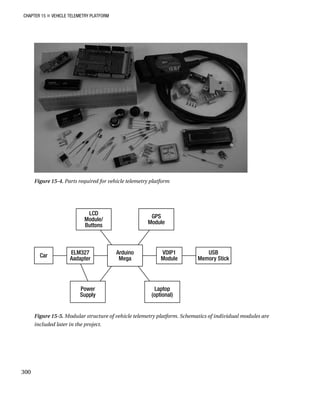 CHAPTER 15 „ VEHICLE TELEMETRY PLATFORM
Figure 15-4. Parts required for vehicle telemetry platform
Figure 15-5. Modular structure of vehicle telemetry platform. Schematics of individual modules are
included later in the project.
300
 