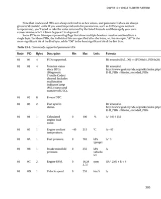 CHAPTER 15 „ VEHICLE TELEMETRY PLATFORM
Note that modes and PIDs are always referred to as hex values, and parameter values are always
given in SI (metric) units. If you want Imperial units for parameters, such as 0105 (engine coolant
temperature), you‘ll need to take the value returned by the listed formula and then apply your own
conversion to switch it from degrees C to degrees F.
Some PIDs are bitmaps representing flags that show multiple boolean results combined into a
single byte. For these PIDs, the individual bits are specified after the letter, so, for example, “A7” is the
most-significant bit of the first byte, while “D0” is the least significant bit of the last byte.
Table 15-1. Commonly supported parameter IDs
Mode PID Bytes Description Min Max Units Formula
01 00 4 PIDs supported. Bit encoded [A7..D0] == [PID 0x01..PID 0x20]
01 01 4 Monitor status
since DTCs
(Diagnostic
Trouble Codes)
cleared. Includes
malfunction
indicator lamp
(MIL) status and
number of DTCs.
Bit encoded.
http://www.geekmyride.org/wiki/index.php/OB
D-II_PIDs - Bitwise_encoded_PIDs
01 02 8 Freeze DTC.
01 03 2 Fuel system
status.
Bit encoded.
http://www.geekmyride.org/wiki/index.php/OB
D-II_PIDs - Bitwise_encoded_PIDs
01 04 1 Calculated
engine load
value.
0 100 % A * 100 / 255
01 05 1 Engine coolant
temperature.
–40 215 °C A – 40
01 0A 1 Fuel pressure. 0 765 kPa
(gauge)
A * 3
01 0B 1 Intake manifold
pressure.
0 255 kPa
(absolu
te)
A
01 0C 2 Engine RPM. 0 16,38
3.75
rpm ((A * 256) + B) / 4
01 0D 1 Vehicle speed. 0 255 km/h A
305
 