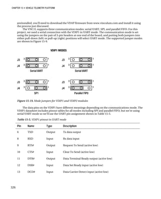 CHAPTER 15 „ VEHICLE TELEMETRY PLATFORM
preinstalled, you’ll need to download the VDAP firmware from www.vinculum.com and install it using
the process just discussed.
The VNC1L supports three communication modes: serial UART, SPI, and parallel FIFO. For this
project, we used a serial connection with the VDIP1 in UART mode. The communication mode is set
using the jumpers on the pair of 3-pin headers at one end of the board, and putting both jumpers into
either pull-down (left) or pull-up (right) positions will select UART mode. The supported jumper modes
are shown in Figure 15-9.
Figure 15-19. Mode jumpers for VDIP1 and VDIP2 modules
The data pins on the VDIP1 have different meanings depending on the communications mode. The
VDIP1 datasheet includes pinout tables for all modes including SPI and parallel FIFO, but we’re using
serial UART mode so we’ll use the UART pin assignment shown in Table 15-5.
Table 15-5. VDIP1 pinout in UART mode
Pin Name Type Description
6 TXD Output Tx data output
8 RXD Input Rx data input
9 RTS# Output Request To Send (active low)
10 CTS# Input Clear To Send (active low)
11 DTR# Output Data Terminal Ready output (active low)
12 DSR# Input Data Set Ready input (active low)
13 DCD# Input Data Carrier Detect input (active low)
326
 