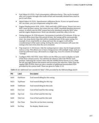 CHAPTER 15 „ VEHICLE TELEMETRY PLATFORM
• Fuel Adjust (0–255%). Fuel consumption calibration factor. This can be tweaked
after you’ve gone through a few tanks of fuel and manually checked how much is
put in each time.
• Speed Adjust (0–255%). Speedometer calibration factor. If your car speed sensor
isn’t accurate, you can compensate using this value.
• Engine Displacement (0.0L–10.0L). Only used with a MAP sensor. Newer cars use a
MAF (mass air flow) sensor, but some cars use a MAP (manifold absolute pressure)
sensor, in which case the MAF output has to be simulated using the MAF value
and the engine displacement. Most cars shouldn’t need this value to be set.
• Outing stopover (0–2550 minutes). Increments in periods of 10 minutes. If the car
is turned off for more than this period of time, the outing will be automatically
reset. Any stop shorter than this will be considered part of the same outing. For
example, if you stop briefly at a shop and start the car again it will still be
considered part of the same outing. Setting the value to 0 minutes will cause the
outing to be reset every time the car is restarted.
• Trip stopover (1–255 hours). Like the outing stopover value, but for longer periods
such as a trip. This allows you to have a long journey with multiple stops, such as a
road trip with hotel stays, all treated as a single trip, even if it consists of multiple
“outings.”
• Configure PIDs (NO/YES). Select YES to set the PIDs you want to display on each
of the three virtual screens. You will then be asked to select the PID for each
position. Selecting the current value with the middle button leaves it as is, while
the left and right buttons decrement and increment the selection. Other than the
regular OBD-II PIDs, there are also a number of additional nonstandard PIDs
provided by the system itself. These are given in Table 15-12.
Table 15-12. Additional non-standard J(“fake”) PIDs provided by the OBDuinoMega sketch
PID Label Description
0xE9 OutWaste Fuel wasted idling for this outing
0xEA TrpWaste Fuel wasted idling for this trip
0xEB TnkWaste Fuel wasted iding for this tank
0xEC Out Cost Cost of fuel used for this outing
0xED Trp Cost Cost of fuel used for this trip
0xEE Tnk Cost Cost of fuel used for this tank
0xEF Out Time Time the car has been running
0xF0 No Disp No display, blank corner
377
 