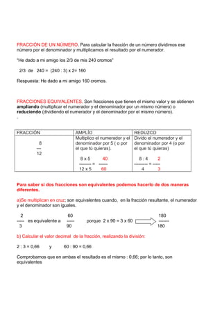FRACCIÓN DE UN NÚIMERO. Para calcular la fracción de un número dividimos ese
número por el denominador y multiplicamos el resultado por el numerador.

“He dado a mi amigo los 2/3 de mis 240 cromos”

 2/3 de 240 = (240 : 3) x 2= 160

Respuesta: He dado a mi amigo 160 cromos.



FRACCIONES EQUIVALENTES. Son fracciones que tienen el mismo valor y se obtienen
ampliando (multiplicar el numerador y el denominador por un mismo número) o
reduciendo (dividiendo el numerador y el denominador por el mismo número).
.


FRACCIÓN                          AMPLÍO                         REDUZCO
                                  Multiplico el numerador y el   Divido el numerador y el
            8                     denominador por 5 ( o por      denominador por 4 (o por
          ---                     el que tú quieras).            el que tú quieras)
          12
                                    8x5          40                 8:4         2
                                   -------- = ------             --------- = -----
                                   12 x 5       60                    4         3


Para saber si dos fracciones son equivalentes podemos hacerlo de dos maneras
diferentes.

a)Se multiplican en cruz; son equivalentes cuando, en la fracción resultante, el numerador
y el denominador son iguales.

   2                       60                                                    180
----- es equivalente a    -----        porque 2 x 90 = 3 x 60                    -------
  3                       90                                                    180

b) Calcular el valor decimal de la fracción, realizando la división:

2 : 3 = 0,66     y       60 : 90 = 0,66

Comprobamos que en ambas el resultado es el mismo : 0,66; por lo tanto, son
equivalentes
 