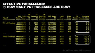 David Kurtz, /*+Go-Faster Consultancy*/ © 2024 www.go-faster.co.uk
EFFECTIVE PARALLELISM
 HOW MANY PQ PROCESSES ARE BUSY
QC QC QC
SQL Plan Inst Session Session SQL Exec ASH Elap PQ Average
SQL_ID Hash Value ID ID Serial# ID Secs Secs Procs Parallelism
------------- ---------- ---- ------- ------- ---------- ------- ------- ------ -----------
...
24wzn598zadua 140529908 1 3568 9539 16777216 3330 600 33 5.6
2494336853 1 485 3867 16777216 3510 780 33 4.5
2494336853 1 638 24214 16777216 3480 610 33 5.7
2494336853 1 1347 60198 16777216 3590 680 33 5.3
2494336853 1 3199 47602 16777216 3260 600 33 5.4
2494336853 1 5804 45996 16777216 3620 630 33 5.7
...
2nvh42ardn5gg 1436363544 1 713 40067 16777216 3410 30 129 113.7
1436363544 1 1655 36375 16777216 2340 20 128 117.0
1436363544 1 3571 2760 16777216 2760 30 125 92.0
1436363544 1 3682 29887 16777216 3050 30 128 101.7
1436363544 1 6063 36763 16777216 2540 30 123 84.7
...
 