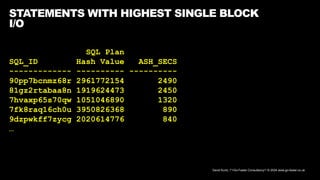 David Kurtz, /*+Go-Faster Consultancy*/ © 2024 www.go-faster.co.uk
STATEMENTS WITH HIGHEST SINGLE BLOCK
I/O
SQL Plan
SQL_ID Hash Value ASH_SECS
------------- ---------- ----------
90pp7bcnmz68r 2961772154 2490
81gz2rtabaa8n 1919624473 2450
7hvaxp65s70qw 1051046890 1320
7fk8raq16ch0u 3950826368 890
9dzpwkff7zycg 2020614776 840
…
 