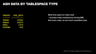 David Kurtz, /*+Go-Faster Consultancy*/ © 2024 www.go-faster.co.uk
TABLES ASH_SECS
------ ----------
INDEX 30860
TABLE 26970
UNDO 1370
SYSTEM 490
ASH DATA BY TABLESPACE TYPE
Most time spent on index read
• Includes index maintenance during DML
Not much undo, so not much consistent read.
 