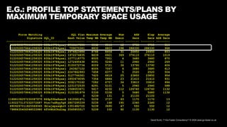 David Kurtz, /*+Go-Faster Consultancy*/ © 2024 www.go-faster.co.uk
E.G.: PROFILE TOP STATEMENTS/PLANS BY
MAXIMUM TEMPORARY SPACE USAGE
Force Matching SQL Plan Maximum Average Num ASH Elap Average
Signature SQL_ID Hash Value Temp MB Temp MB Execs Secs Secs ASH Secs
--------------------- ------------- ---------- ------- ------- ------ -------- -------- --------
5122026579641258320 830b19784ysxj 2966117505 8862 8514 12 9750 9750 813
5122026579641258320 830b19784ysxj 709075361 8832 6803 298 288330 288330 968
5122026579641258320 830b19784ysxj 2974823484 8768 8404 31 26450 26450 853
5122026579641258320 830b19784ysxj 1972274835 8639 6921 369 376110 376110 1019
5122026579641258320 830b19784ysxj 1077118775 8505 7951 4 3480 3480 870
5122026579641258320 830b19784ysxj 1272495438 8091 5264 11 2960 2960 269
5122026579641258320 830b19784ysxj 3100072734 8009 5721 34 13790 13790 406
5122026579641258320 830b19784ysxj 243927102 8005 7067 6 3680 3680 613
5122026579641258320 830b19784ysxj 2247842993 7458 6377 5 2520 2520 504
5122026579641258320 830b19784ysxj 3127766361 7425 6619 25 23850 23850 954
5122026579641258320 830b19784ysxj 1850679095 7354 6884 23 21410 21410 931
5122026579641258320 830b19784ysxj 3092175162 7282 6757 34 33810 33810 994
5122026579641258320 830b19784ysxj 1231072535 6291 5101 5 2940 2940 588
5122026579641258320 830b19784ysxj 1568053671 5617 4232 112 126740 126740 1132
5122026579641258320 830b19784ysxj 3131581979 5339 5338 5 5680 5680 1136
0 0 5239 131 0 21100 21100
11888108257230087975 869p596a8sxr8 1410581471 5239 3737 93 1170 1170 13
11502273137232072687 9tsc7ud8yy5g4 2807295339 5239 168 190 2340 2340 12
8909297011825569365 3b1ajxpzxqkr0 1351482720 5239 3690 47 550 550 12
7988435406548533980 4f568h63hd1mg 2565855517 5239 102 92 1130 1130 12
 