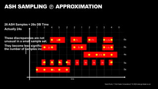 David Kurtz, /*+Go-Faster Consultancy*/ © 2024 www.go-faster.co.uk
26 ASH Samples ≈ 26s DB Time
Actually 24s
These discrepancies are not
unusual in a small sample set.
They become less significant as
the number of samples increases.
ASH SAMPLING  APPROXIMATION
time
sessions
4.5s
4.5s
.5s .5s .5s .5s .5s .5s .5s .5s .5s
2s 2s
2s 1.5s
1.5s
1.25s 1.25s
5s
5s
6s
6s
4s
1 3 4 3 2 2 1 2 1 3 4 0
 
