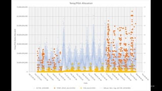 David Kurtz, /*+Go-Faster Consultancy*/ © 2024 www.go-faster.co.uk
 
