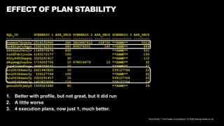 David Kurtz, /*+Go-Faster Consultancy*/ © 2024 www.go-faster.co.uk
EFFECT OF PLAN STABILITY
SQL_ID SCENARIO 1 ASH_SECS SCENARIO 2 ASH_SECS SCENARIO 3 ASH_SECS
------------- ---------- -------- ---------- -------- ---------- --------
4uzmzh74rdrnz 2514155560 280 3829487612 >28750 **SAME** 50231
4n482cm7r9qyn 1595742310 680 869376931 140 **SAME** 8892
2f66y2u54ru1v 1145975676 630 **SAME** 531
1n2dfvb3jrn2m 1293172177 150 **SAME** 150
652y9682bqqvp 3325291917 30 **SAME** 110
d8gxmqp2zydta 1716202706 10 678016679 10 **SAME** 32
2np47twhd5nga 3496258537 10 **SAME** 27
4ru0618dswz3y 2621940820 10 539127764 223
4ru0618dswz3y 539127764 100 **SAME** 22
4ru0618dswz3y 3325291917 10 539127764 22
4ru0618dswz3y 1403673054 110 539127764 22
gnnu2hfkjm2yd 1559321680 80 **SAME** 19
1. Better with profile, but not great, but it did run
2. A little worse
3. 4 execution plans, now just 1, much better.
 
