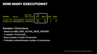 David Kurtz, /*+Go-Faster Consultancy*/ © 2024 www.go-faster.co.uk
HOW MANY EXECUTIONS?
SQL Plan ASH
PROGRAM SQL_ID Hash Value Secs EXECS XIDS USERS
----------- ------------- ---------- ------ ------- ----- ------
t_async.exe 7q90ra0vmd9xx 2723153562 3020 297 0 20
t_async.exe 6mw25bgbh1stj 1229059401 320 32 0 17
…
Samples ≈ Executions
• Based on DBA_HIST_ACTIVE_SESS_HISTORY
• 1 sample / 10 seconds.
• Each sample is worth 10 seconds.
• Probably underestimates number of executions.
 