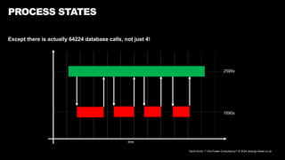 David Kurtz, /*+Go-Faster Consultancy*/ © 2024 www.go-faster.co.uk
PROCESS STATES
Except there is actually 64224 database calls, not just 4!
time
1690s
2596s
 
