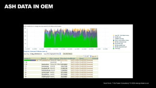 David Kurtz, /*+Go-Faster Consultancy*/ © 2024 www.go-faster.co.uk
ASH DATA IN OEM
 
