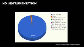 David Kurtz, /*+Go-Faster Consultancy*/ © 2024 www.go-faster.co.uk
NO INSTRUMENTATION!
 