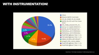 David Kurtz, /*+Go-Faster Consultancy*/ © 2024 www.go-faster.co.uk
WITH INSTRUMENTATION!
 