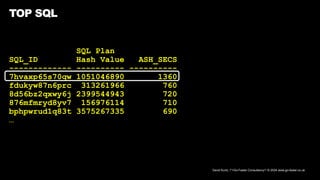 David Kurtz, /*+Go-Faster Consultancy*/ © 2024 www.go-faster.co.uk
TOP SQL
SQL Plan
SQL_ID Hash Value ASH_SECS
------------- ---------- ----------
7hvaxp65s70qw 1051046890 1360
fdukyw87n6prc 313261966 760
8d56bz2qxwy6j 2399544943 720
876mfmryd8yv7 156976114 710
bphpwrud1q83t 3575267335 690
…
 
